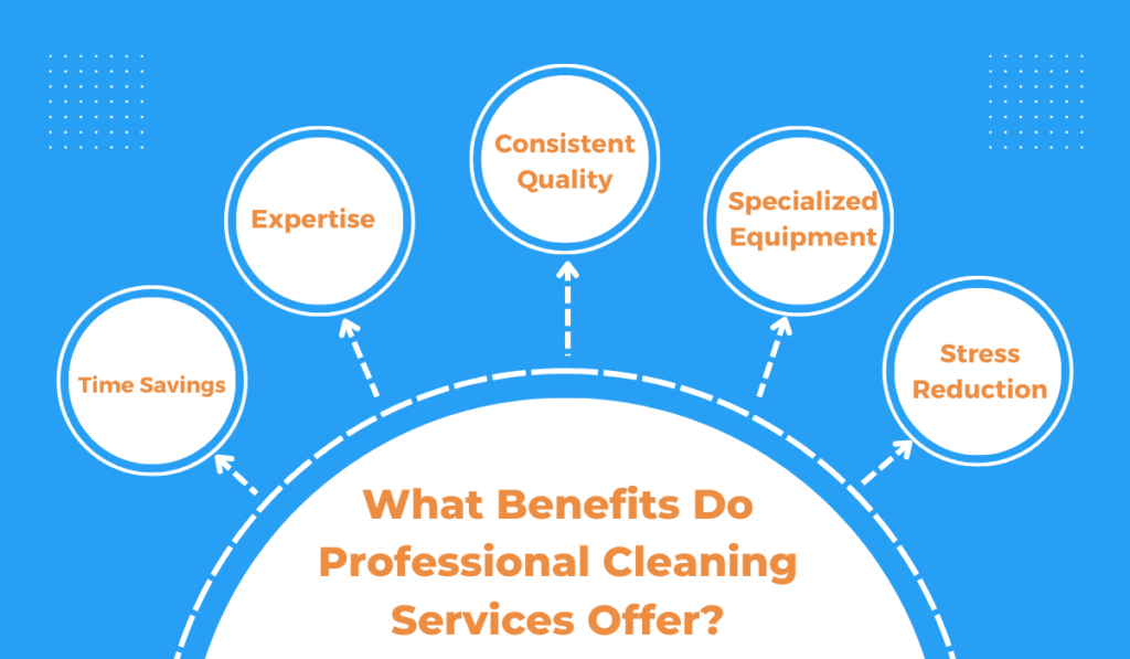  Benefits of Deep Cleaning Services